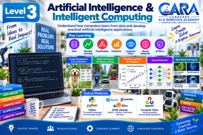 Artificial Intelligence Foundation