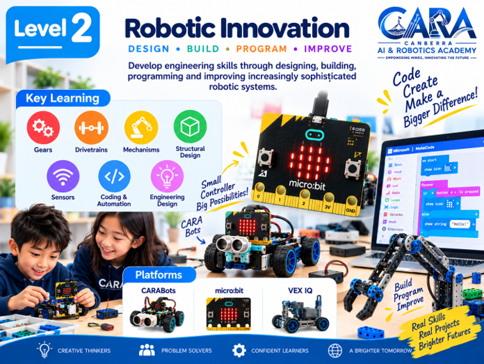 Robotics and engineering program