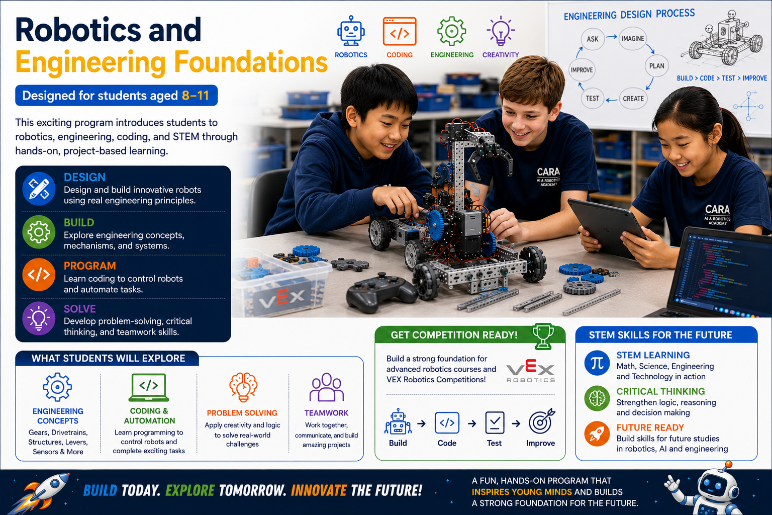 Robotics and engineering program